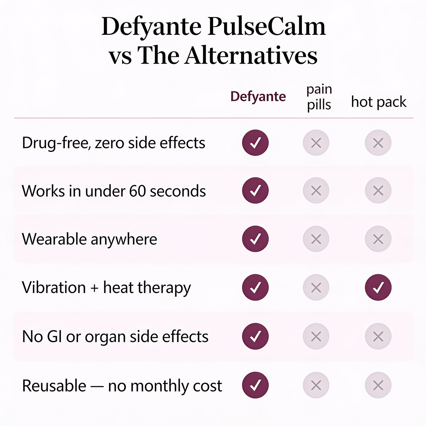 Defyante PulseCalm Ultra